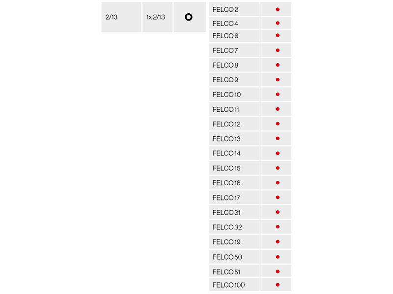 Veerring Felco 2/13 voor sluitwervel, voor Felco 2, 6, 7, 8, 9, 10, 11, 12 en 13