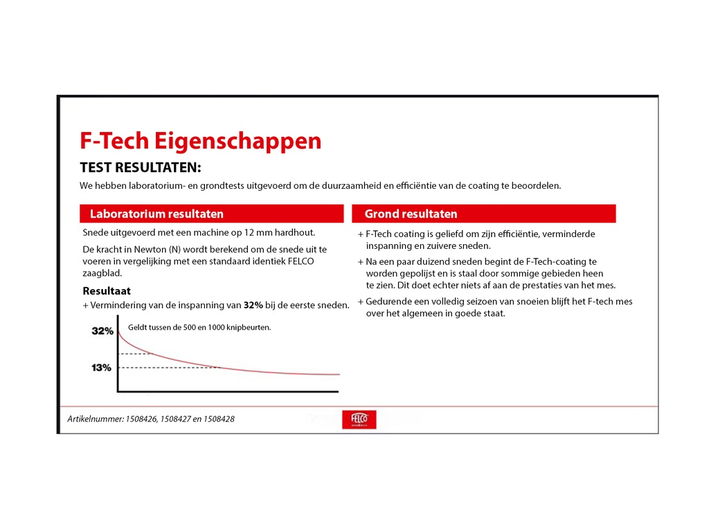 Bovenmes FELCO 7/3 F-Tech, antifrictie coating, voor FELCO 7 en 8